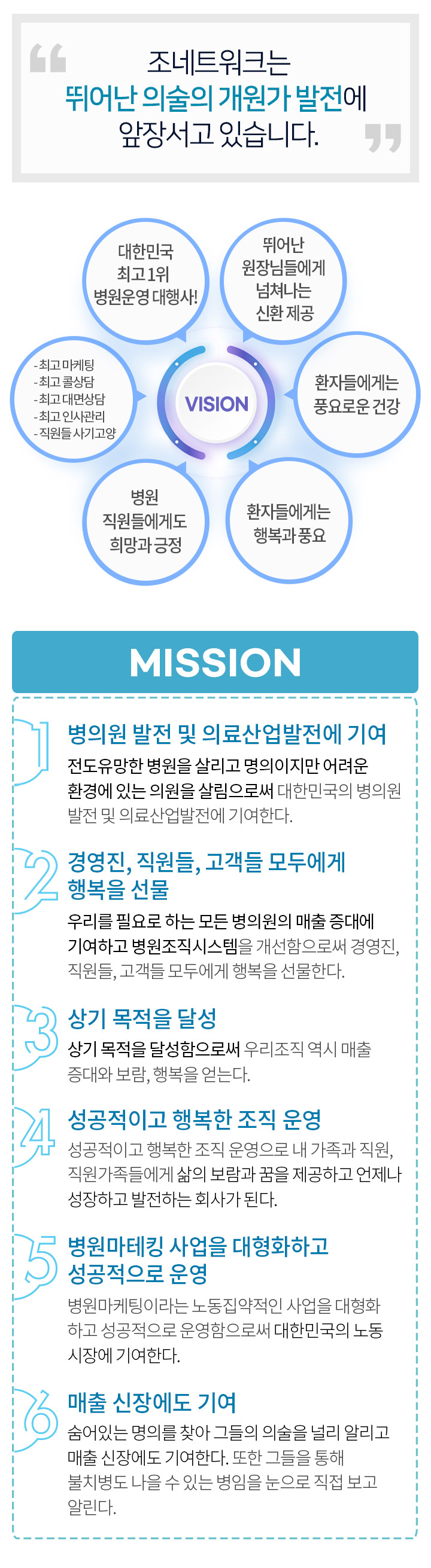 조 마케팅 네트워크는 병·의원 의료환경 발전에 앞장서는 일등공신이 되겠습니다.